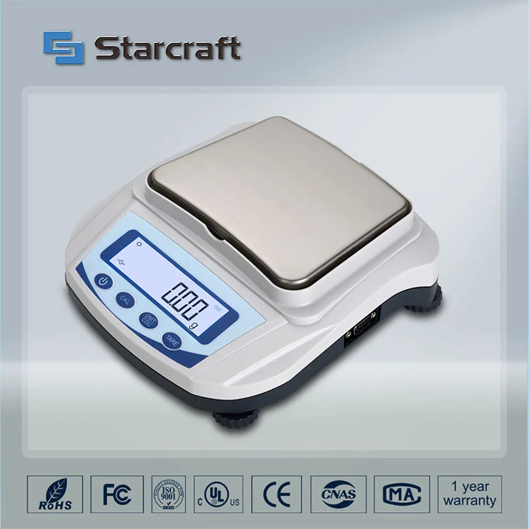 MP-C सानो प्यान ब्यालेन्स