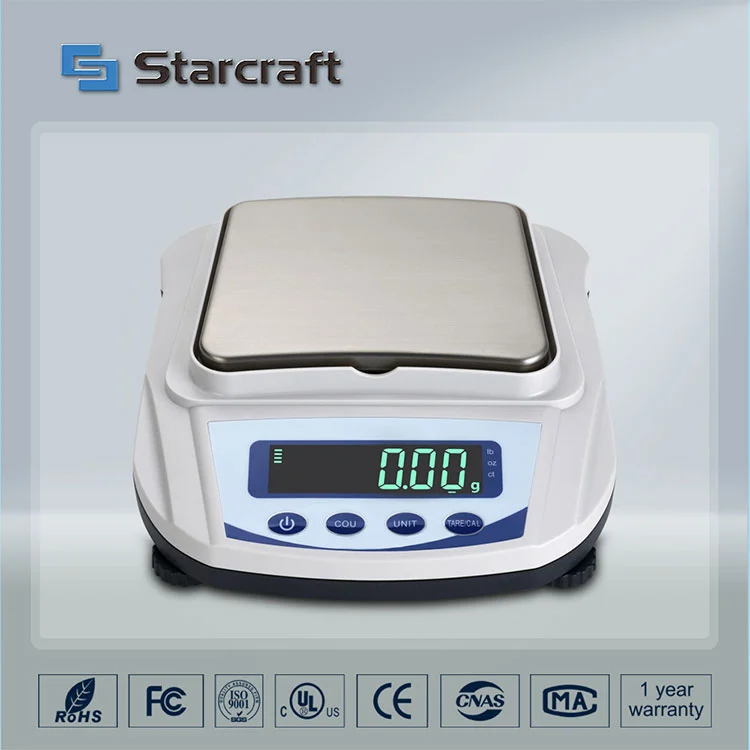 MP-E सानो प्यान ब्यालेन्स